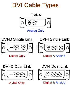 Кабель для монитора DVI-I to VGA 1.8м - Pic n 72755