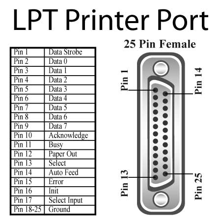 Usb порт принтера схема