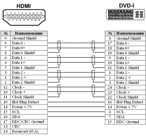Кабель переходник HDMI — DVI от 1 до 2 метров - Pic n 271745