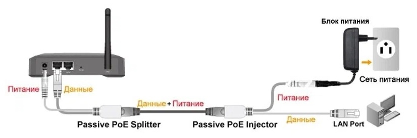 Комплект MaxLink AFA-1, приемник-передатчик, пассивный POE, комплект 2 штуки. - Pic n 310972