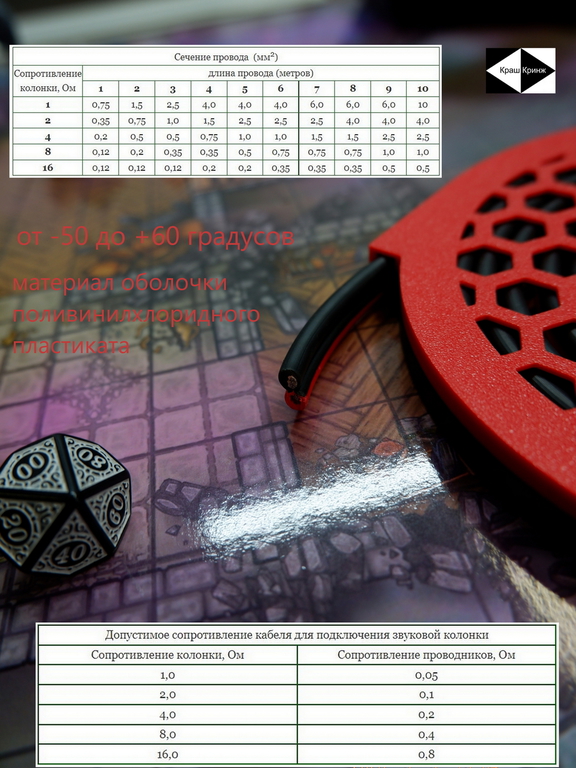 3м Акустический двужильный аудио кабель сабвуфера на катушке 2х4.0мм Бухта качественных омедненный проводов автозвука, ресивера домашнего кинотеатра - Pic n 311056