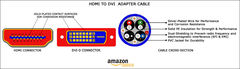 Кабель переходник HDMI — DVI от 1 до 2 метров - Pic n 271745