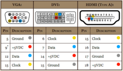 Кабель для монитора DVI-I to VGA 1.8м - Pic n 99220