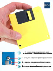 10шт. Дискеты FDD 1.44 Мб 3.5" черные в картонном боксе, форматированные, износостойкие. Гибкий магнитный диск время размагничивания 25лет! - Pic n 311094